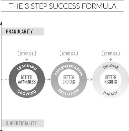 The 3 Step Success Formula - Schema