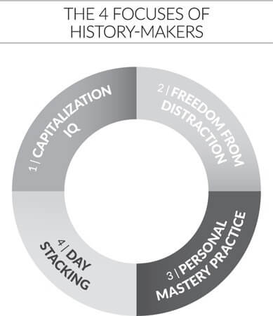 The 4 Focuses Of History-Makers