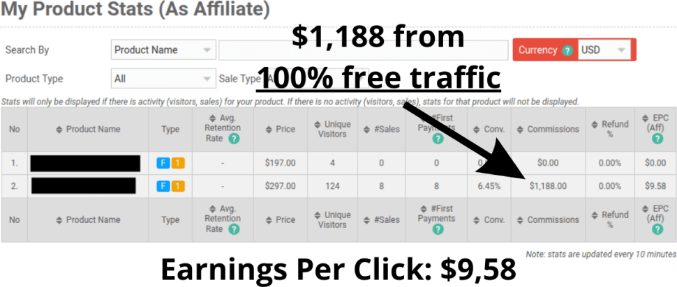 1,188 USD From Free Traffic